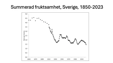 Bild över diagram.